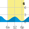 Government Cut tide chart for Wednesday, May 6, 2026