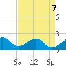 Government Cut tide chart for Thursday, May 7, 2026