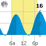 Gowanus Bay tide chart for Saturday, April 16, 2022