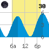 Gowanus Bay tide chart for Saturday, April 30, 2022