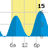 Gowanus Bay tide chart for Sunday, May 15, 2022