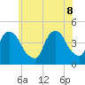 Gowanus Bay tide chart for Wednesday, June 8, 2022