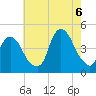 Gowanus Bay tide chart for Saturday, August 6, 2022