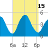 Gowanus Bay tide chart for Thursday, September 15, 2022