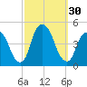 Gowanus Bay tide chart for Friday, September 30, 2022