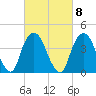 Gowanus Bay tide chart for Wednesday, March 8, 2023