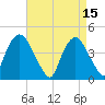 Gowanus Bay tide chart for Saturday, April 15, 2023