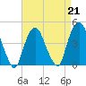 Gowanus Bay tide chart for Friday, April 21, 2023
