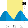 Gowanus Bay tide chart for Sunday, April 30, 2023