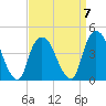 Gowanus Bay tide chart for Friday, April 7, 2023