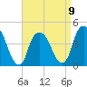 Gowanus Bay tide chart for Sunday, April 9, 2023