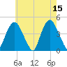 Gowanus Bay tide chart for Monday, May 15, 2023