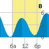 Gowanus Bay tide chart for Monday, May 8, 2023