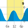 Gowanus Bay tide chart for Tuesday, May 9, 2023