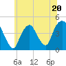 Gowanus Bay tide chart for Tuesday, June 20, 2023