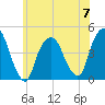 Gowanus Bay tide chart for Wednesday, June 7, 2023