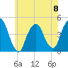 Gowanus Bay tide chart for Thursday, June 8, 2023