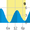 Gowanus Bay tide chart for Friday, June 9, 2023