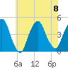 Gowanus Bay tide chart for Saturday, July 8, 2023