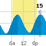 Gowanus Bay tide chart for Friday, September 15, 2023