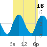 Gowanus Bay tide chart for Saturday, September 16, 2023