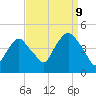 Gowanus Bay tide chart for Saturday, September 9, 2023