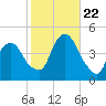 Gowanus Bay tide chart for Sunday, October 22, 2023