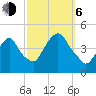 Gowanus Bay tide chart for Friday, October 6, 2023