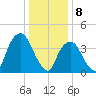 Gowanus Bay tide chart for Monday, January 8, 2024