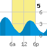 Gowanus Bay tide chart for Tuesday, March 5, 2024