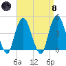 Gowanus Bay tide chart for Monday, April 8, 2024