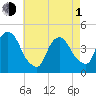 Gowanus Bay tide chart for Wednesday, May 1, 2024