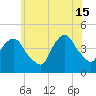 Gowanus Bay tide chart for Saturday, June 15, 2024