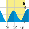 Gowanus Bay tide chart for Sunday, June 9, 2024