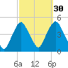 Gowanus Bay tide chart for Monday, September 30, 2024