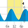 Gowanus Bay tide chart for Wednesday, September 4, 2024