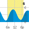 Gowanus Bay tide chart for Friday, September 6, 2024