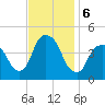 Gowanus Bay tide chart for Wednesday, November 6, 2024