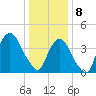 Gowanus Bay tide chart for Wednesday, January 8, 2025