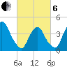 Gowanus Bay tide chart for Thursday, March 6, 2025