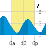 Gowanus Bay tide chart for Friday, March 7, 2025
