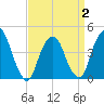 Gowanus Bay tide chart for Wednesday, April 2, 2025
