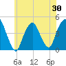 Gowanus Bay tide chart for Friday, May 30, 2025