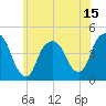Gowanus Bay tide chart for Sunday, June 15, 2025