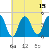 Gowanus Bay tide chart for Tuesday, July 15, 2025