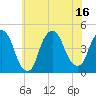 Gowanus Bay tide chart for Wednesday, July 16, 2025