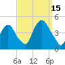 Gowanus Bay tide chart for Monday, September 15, 2025