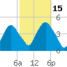 Gowanus Bay tide chart for Wednesday, October 15, 2025