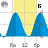 Gowanus Bay tide chart for Monday, October 6, 2025