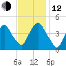 Gowanus Bay tide chart for Wednesday, November 12, 2025